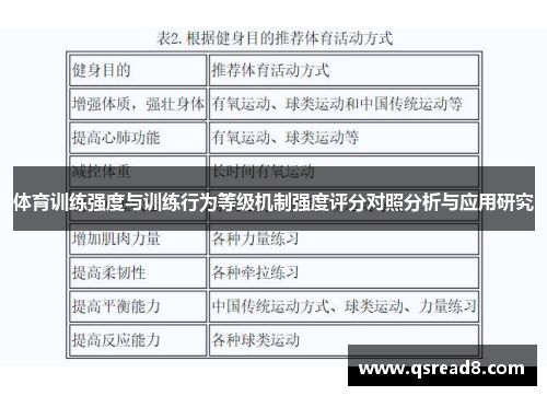 体育训练强度与训练行为等级机制强度评分对照分析与应用研究