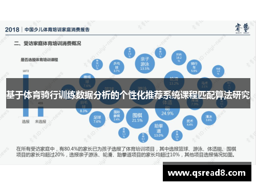 基于体育骑行训练数据分析的个性化推荐系统课程匹配算法研究