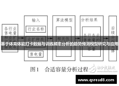 基于体育体能打卡数据与训练频率分析的趋势预测模型研究与应用